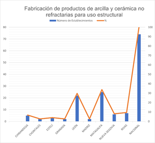 Gráfico, Gráfico de líneas

Descripción generada automáticamente