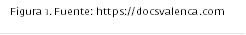 Figura 1. Fuente: https://docsvalenca.com

