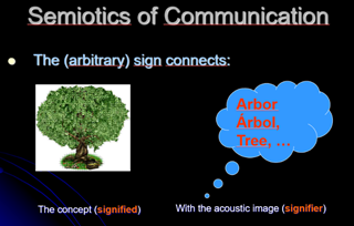 semiotics
