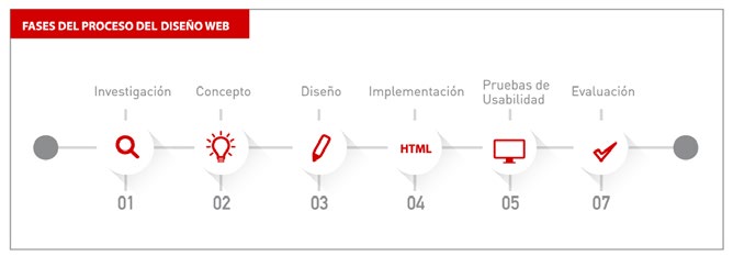  Diseño gráfico y su influencia en el desarrollo del diseño de interfaces Web.