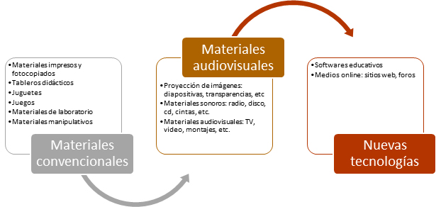 Visual communication design and industrial design at the service of special education.
